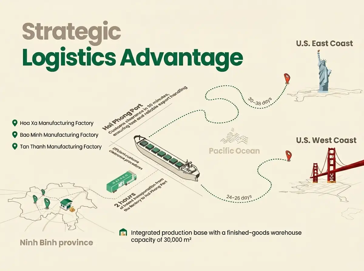 Navigating the Vietnam Furniture Supply Chain: A 1,500-Word Guide for US Importers